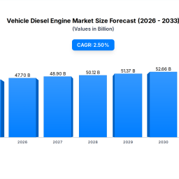vehicle-diesel-engine-market-size-25-cagr-forecast-2025-2033