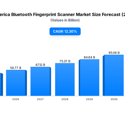 north-america-bluetooth-fingerprint-scanner-123-cagr-5322b