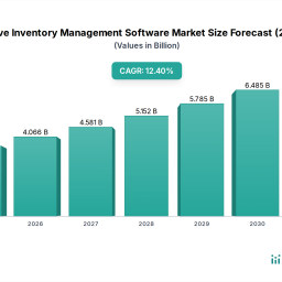 automotive-inventory-management-software-market-markets-growth-blueprint