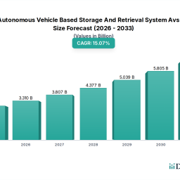 strategic-roadmap-for-global-autonomous-vehicle-based-storage-and-retrieval-system-avs-rs-market-industry