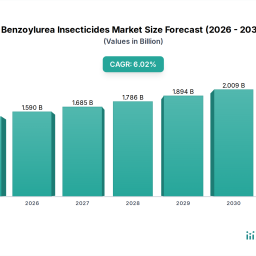 benzoylurea-insecticides-growth-forecast-and-consumer-insights