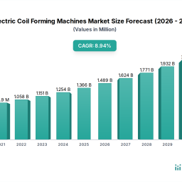 electric-coil-forming-machines-market-market-trends-and-strategic-roadmap