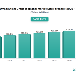 pharmaceutical-grade-iodixanol-market-growth-opportunities-market-size-forecast-to-2034