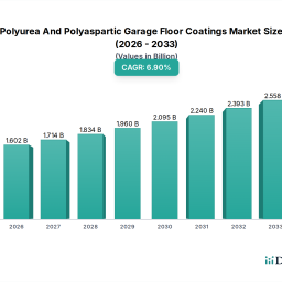 insights-into-global-polyurea-and-polyaspartic-garage-floor-coatings-market-industry-dynamics