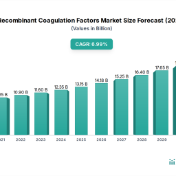 global-recombinant-coagulation-factors-market-competitive-landscape-and-growth-trends-2026-2034
