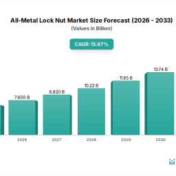 all-metal-lock-nut-harnessing-emerging-innovations-for-growth-2026-2034