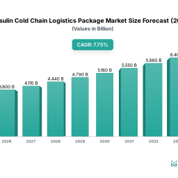 global-insulin-cold-chain-logistics-package-market-2026-2034-analysis-trends-competitor-dynamics-and-growth-opportunities