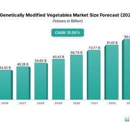 global-genetically-modified-vegetables-market-in-focus-growth-trajectories-and-strategic-insights-2026-2034