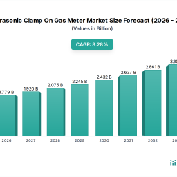 deep-dive-into-ultrasonic-clamp-on-gas-meter-market-comprehensive-growth-analysis-2026-2034