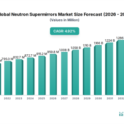 global-neutron-supermirrors-market-market-disruption-trends-and-insights