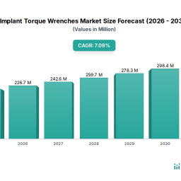 implant-torque-wrenches-market-expansion-growth-outlook-2026-2034