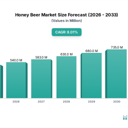 honey-beer-industry-forecasts-insights-and-growth
