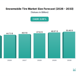snowmobile-tire-strategic-dynamics-competitor-analysis-2026-2034