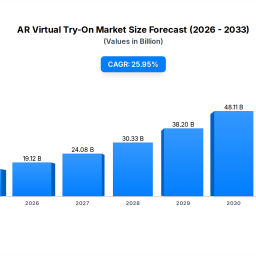 ar-virtual-try-on-2033-projections-growth-drivers
