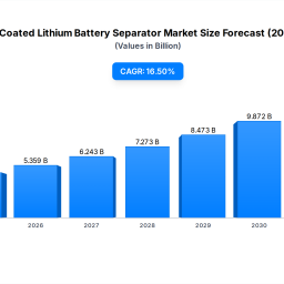 aramid-coated-lithium-battery-separator-46b-by-2025-165-cagr