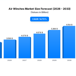 air-winches-market-growth-trajectories-sector-impact