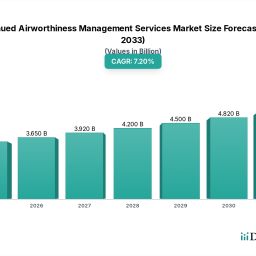 future-forecasts-for-continued-airworthiness-management-services-market-industry-growth