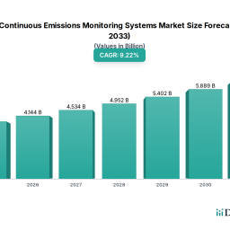 in-situ-continuous-emissions-monitoring-systems-2026-2034-overview-trends-competitor-dynamics-and-opportunities