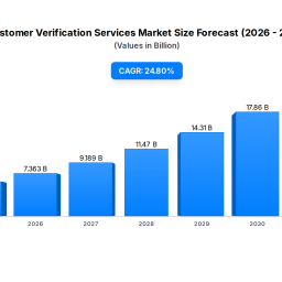 customer-verification-services-market-2025-2033-growth-trends