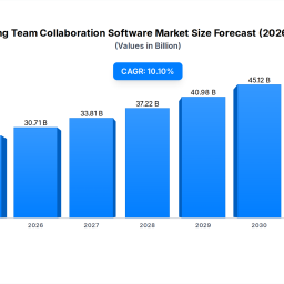 banking-team-collaboration-software-market-2025-2033