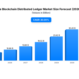 private-blockchain-market-30-cagr-growth-drivers-2025-2033
