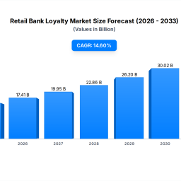 retail-bank-loyalty-market-1519b-growth-drivers-2025-2033