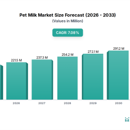 pet-milk-unlocking-growth-potential-analysis-and-forecasts-2026-2034
