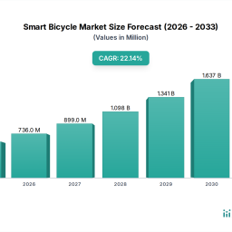 exploring-key-dynamics-of-smart-bicycle-industry