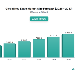 global-nev-eaxle-market-2026-trends-and-forecasts-2034-analyzing-growth-opportunities
