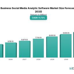 global-business-social-media-analytic-software-market-disruptive-technologies-driving-market-growth-2026-2034