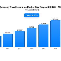 business-travel-insurance-market-192-cagr-to-2033
