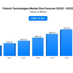 fintech-technologies-market-27859b-growth-analysis-2025-2033