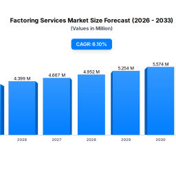 factoring-services-market-growth-2033-projections