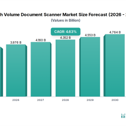 high-volume-document-scanner-cagr-trends-growth-outlook-2026-2034