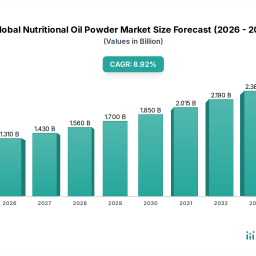 global-nutritional-oil-powder-market-navigating-dynamics-comprehensive-analysis-and-forecasts-2026-2034