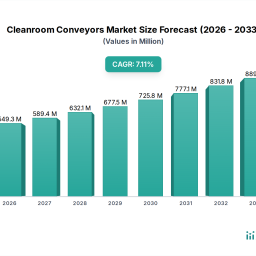 cleanroom-conveyors-market-cagr-trends-growth-outlook-2026-2034