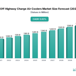 regional-analysis-of-global-off-highway-charge-air-coolers-market-growth-trajectories