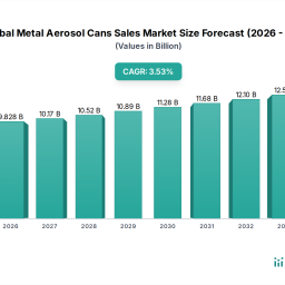 exploring-global-metal-aerosol-cans-sales-market-market-disruption-and-innovation