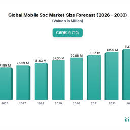 global-mobile-soc-market-market-demand-and-consumption-trends-outlook-2026-2034