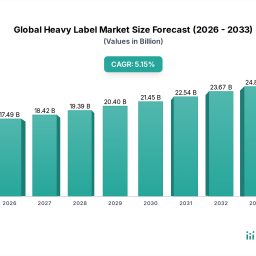 global-heavy-label-market-trends-and-opportunities-for-growth