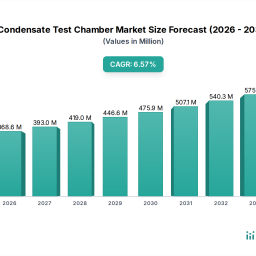 exploring-key-dynamics-of-condensate-test-chamber-market-industry