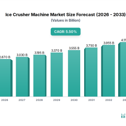 ice-crusher-machine-market-cagr-trends-growth-outlook-2026-2034