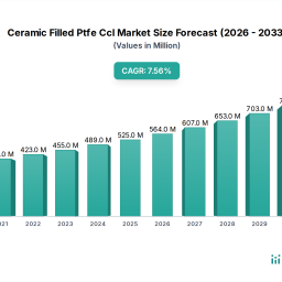 strategic-trends-in-ceramic-filled-ptfe-ccl-market-market-2026-2034
