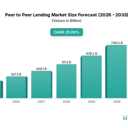 peer-to-peer-lending-market-charting-growth-trajectories-analysis-and-forecasts-2025-2033