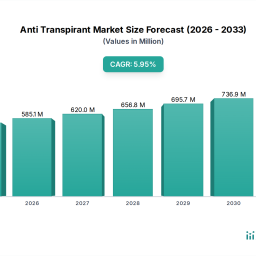emerging-trends-in-anti-transpirant-market-a-technology-perspective-2026-2034