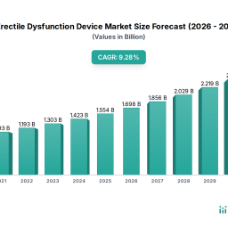 erectile-dysfunction-device-market-analysis-2025-and-forecasts-2033-unveiling-growth-opportunities