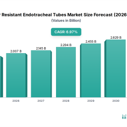 laser-resistant-endotracheal-tubes-strategic-insights-for-2026-and-forecasts-to-2034-market-trends