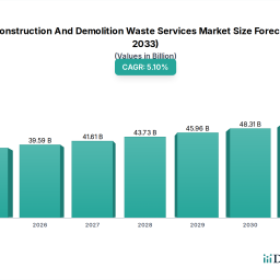 global-construction-and-demolition-waste-services-market-51-cagr-3767b