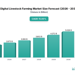 digital-livestock-farming-decade-long-trends-analysis-and-forecast-2026-2034