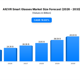 ar-vr-smart-glasses-market-166-cagr-to-2033